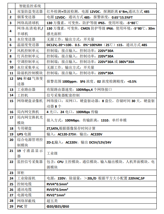 微機(jī)保護(hù)裝置